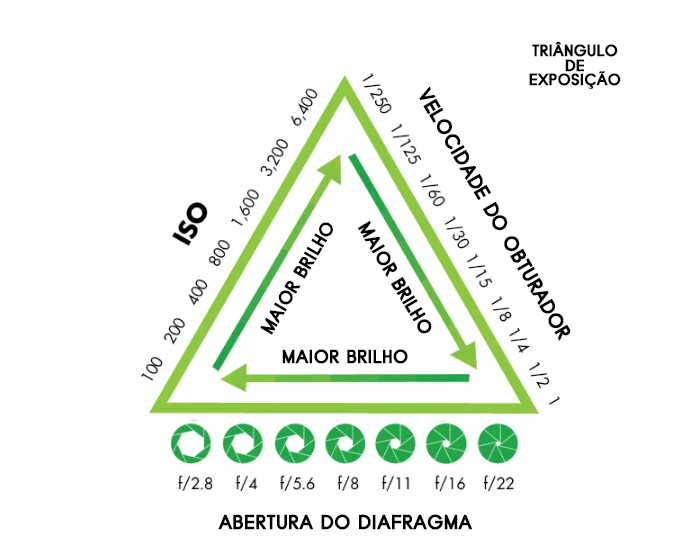 Triângulo expositivo
