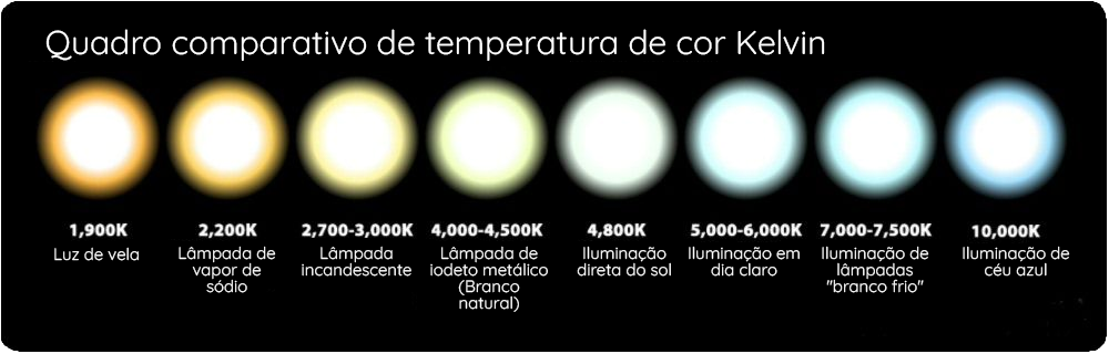 Temperatura de cor