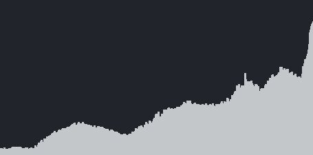 Example histogram