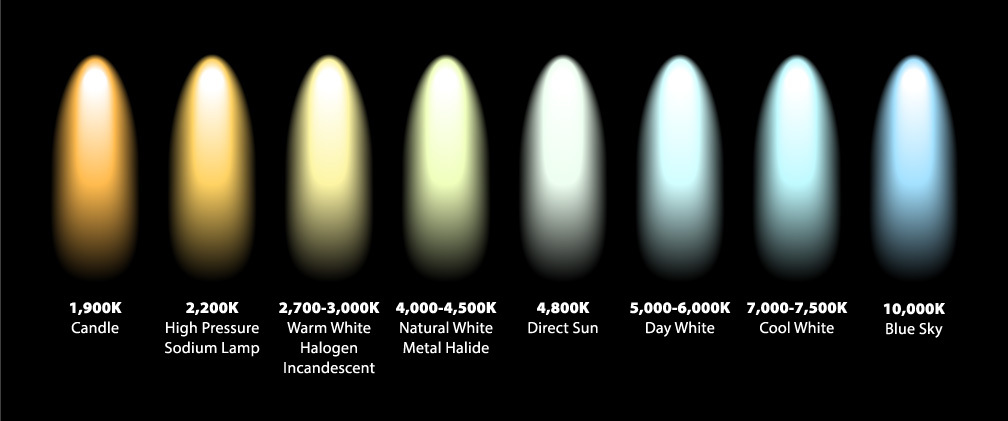 color temperature