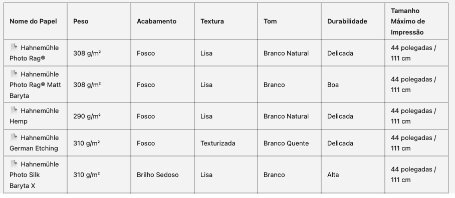 tabela de papeis Hahnemühle