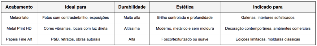 tabela de produtos fine art