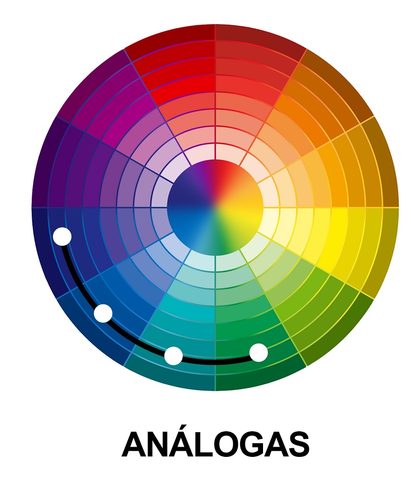 Circulo-cromatico-analogas