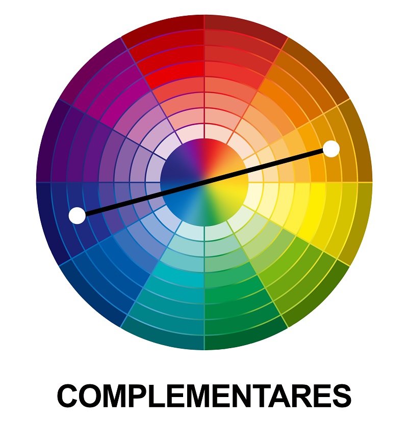 Circulo-cromatico-complementares