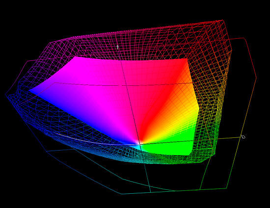 Gamut ProPhoto comparado com o gamut Adobe-RGB
