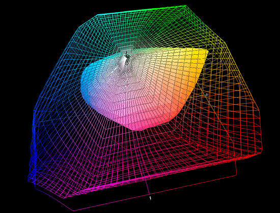 ProPhoto comparado com o perfil da Epson-2100